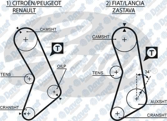 GATES 5003 Triger Kayisi Citroen Peugeot Fiat (Gd116s190))  ####